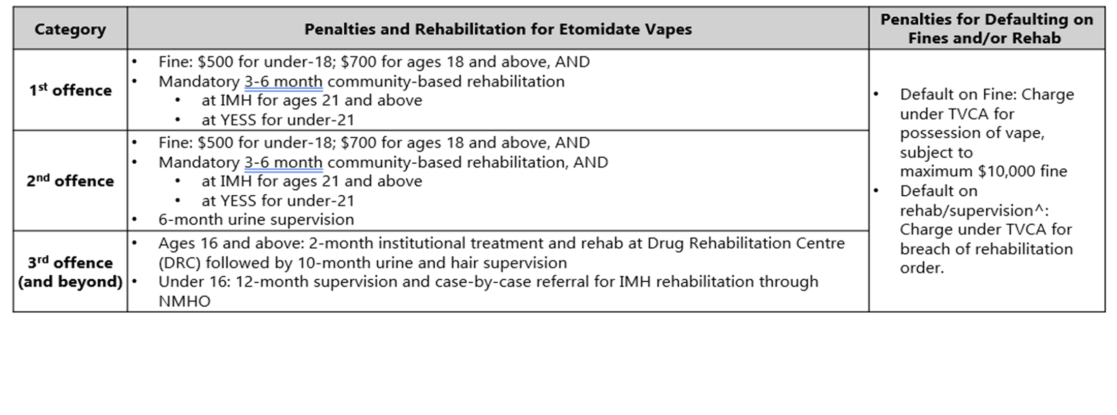 Table 1B HSA Baseline Consequences for Etomidate Vapes